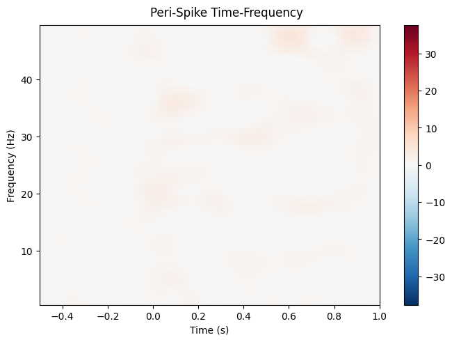 ../_images/b3f0032032b2a0d65d0eb4b7838ada7060700e6b4441655eca7246573a444b48.png